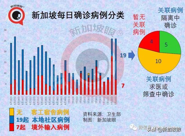 新加坡收紧边境措施！夜店感染群扩大至12人；游轮惊现疑似病例