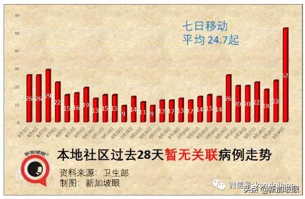 5天6個公交感染群，專家分析原因；新加坡疫苗過剩？