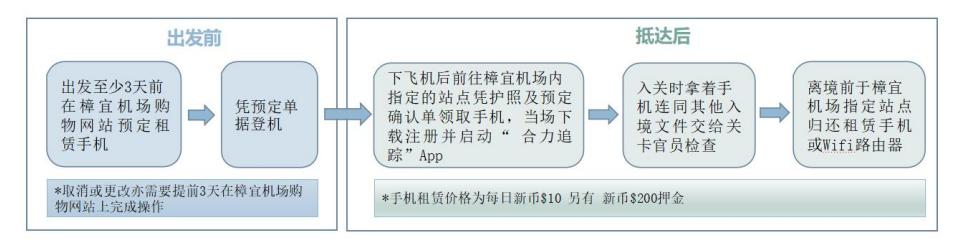 新加坡转机赴美方案：签证、机票、酒店、入境流程，一文看懂