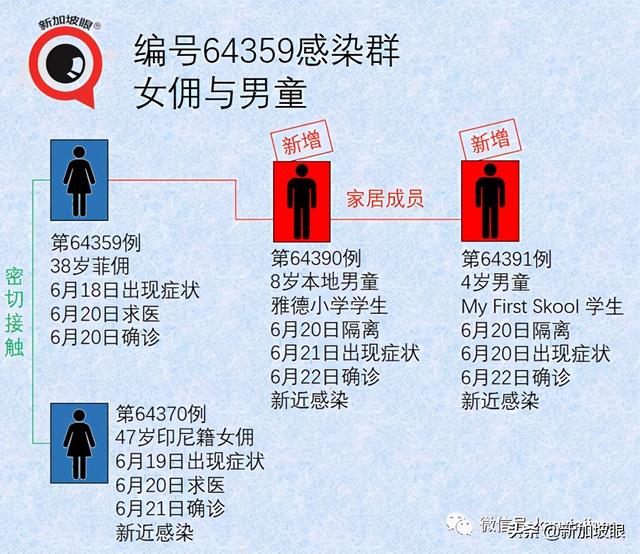 今增23 | 新加坡再免费发防疫品！血氧含量低于90%，马上就医