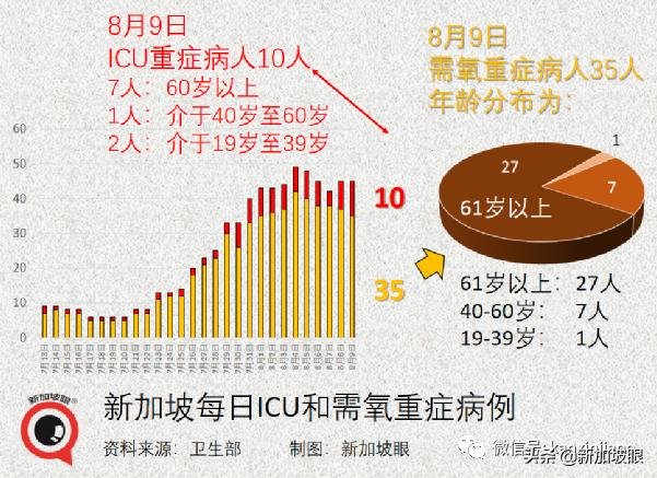 15%康复孩童患长期冠病后遗症；新加坡ICU病例创455天以来新高