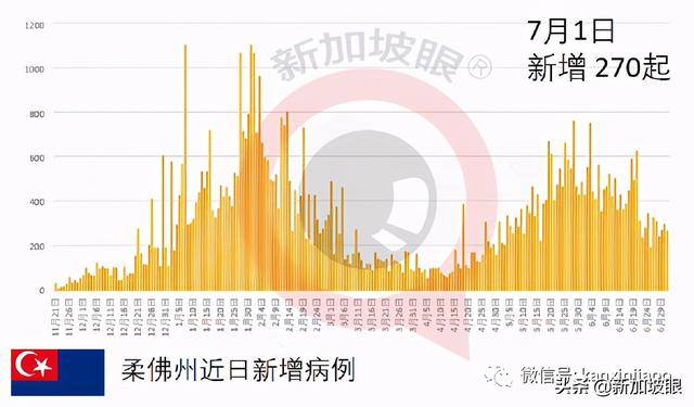 打疫苗者跨国旅游免隔离，51名新加坡游客到访普吉岛