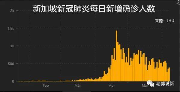 新加坡抗疫全球第一！移民了解一下