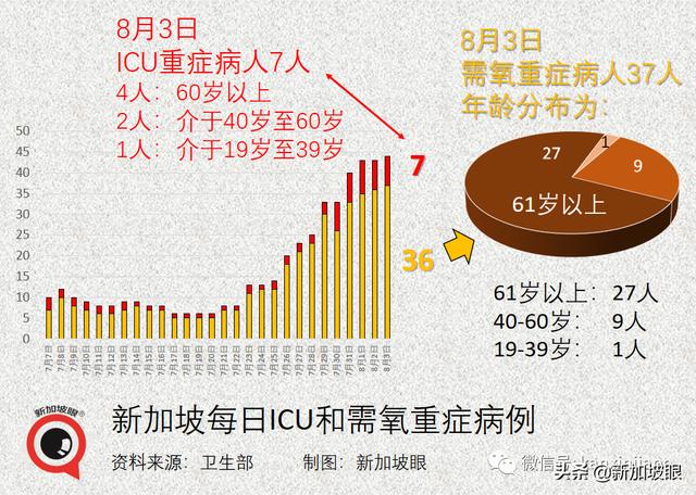 十天内感染群翻三倍增至100个！全岛医院紧急停止探访