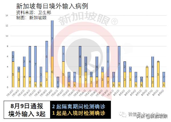 15%康复孩童患长期冠病后遗症；新加坡ICU病例创455天以来新高