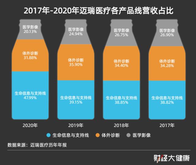 打败海底捞夫妇，迈瑞医疗李西廷何以登顶新加坡首富？