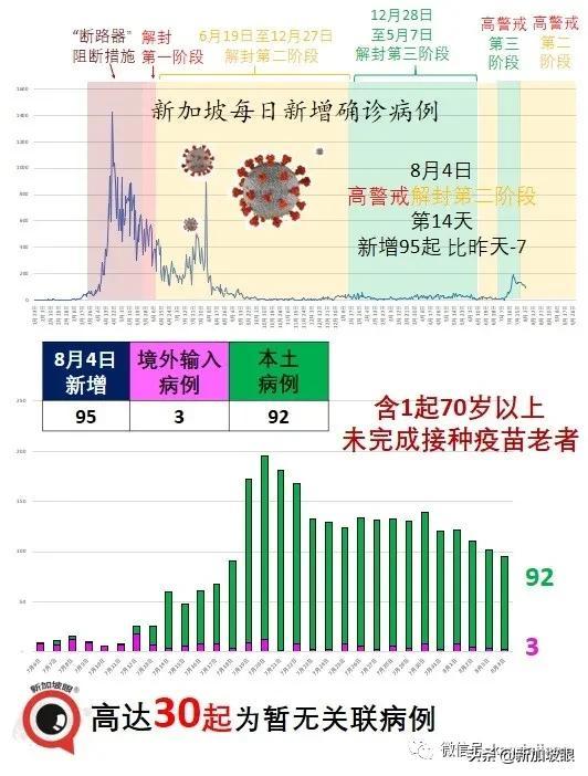 十天内感染群翻三倍增至100个！全岛医院紧急停止探访