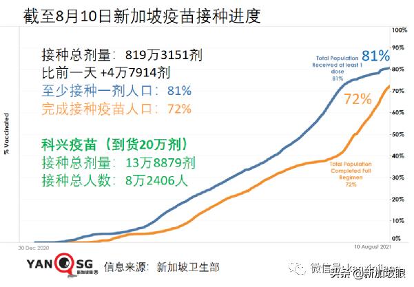 新加坡解封后或日增数百例，重症和死亡将增多