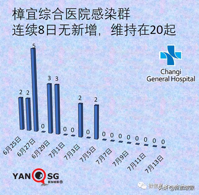 新加坡收紧边境措施！夜店感染群扩大至12人；游轮惊现疑似病例