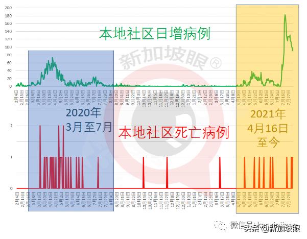 新加坡下周二恢复堂食，完成接种可5人聚餐！科兴、国药也算