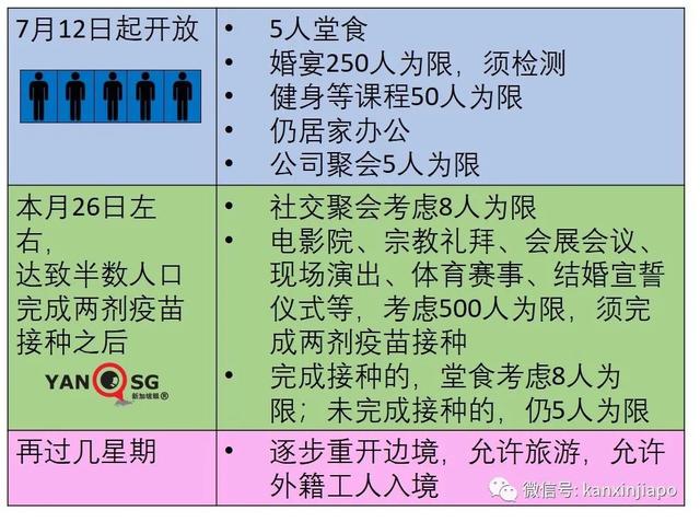 新加坡官宣一大波解封措施，国际旅游和客工入境即将恢复