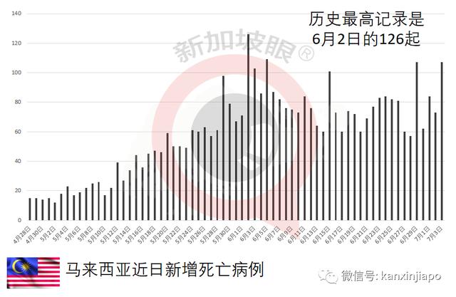 疫苗中心员工被拖欠工资！新加坡两组屋全员筛查结果出炉