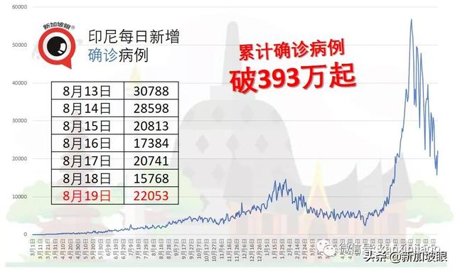 刚接种两剂疫苗，一对好友同日染疫逝世