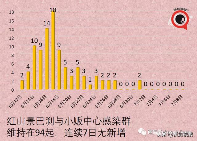 新加坡这群人或可优先出国旅行；当局研究施打第三针疫苗