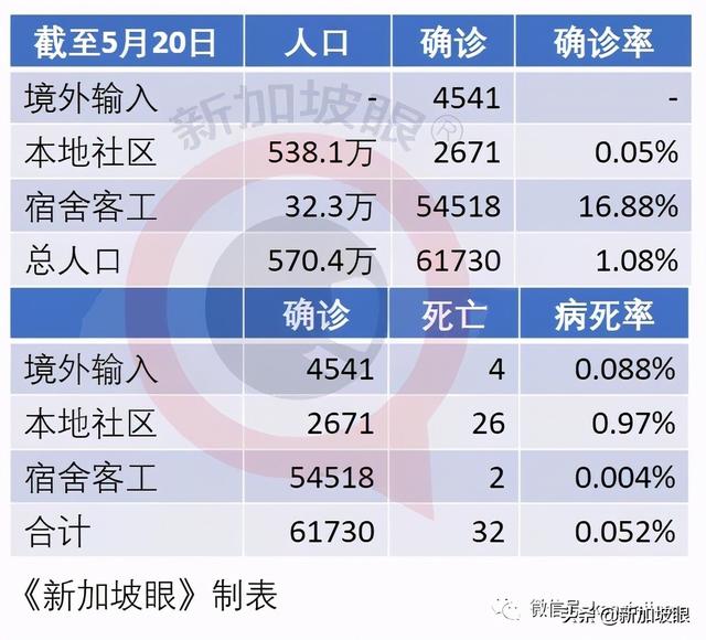 组屋首次强制全体检测，前线最新照片！近期感染群有惊人共同性