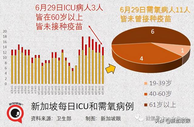 新加坡“三步走”迈向新常态；广东旅客入境新加坡将无需隔离7天