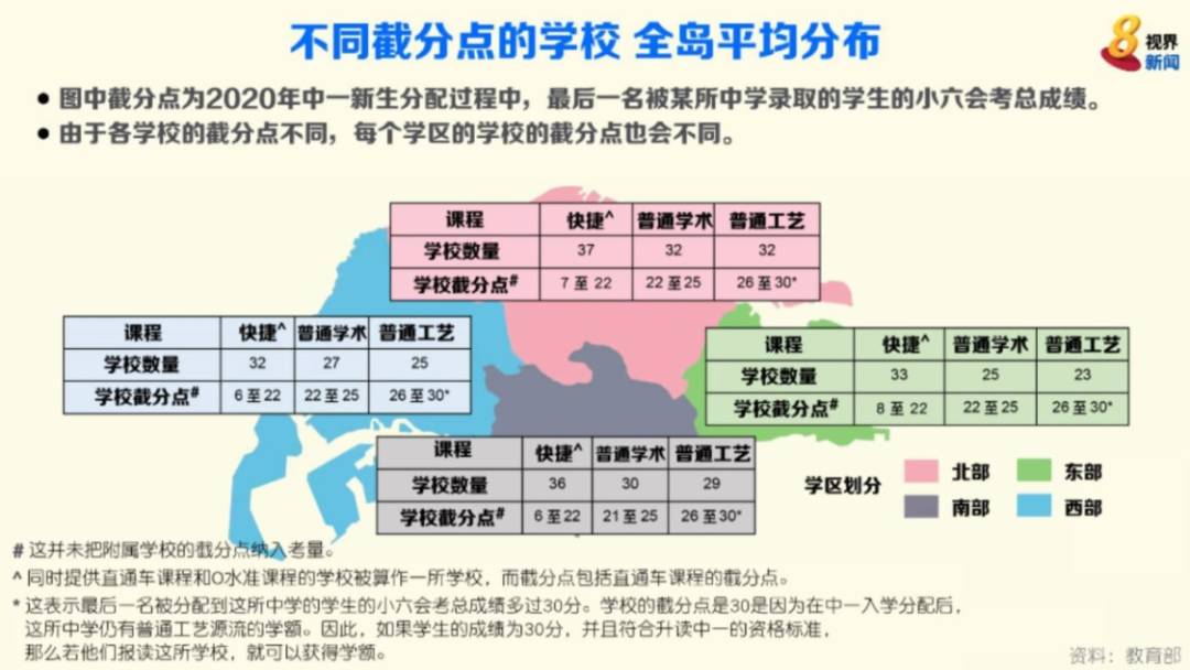 新加坡教育部公布各中学参考性截分点范围