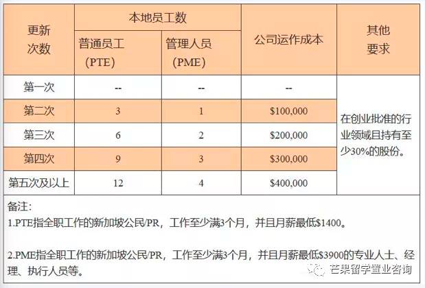 新加坡永居优势和方式汇总