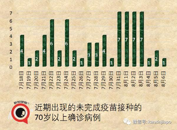 5天4人病逝；新加坡解封新常态：小病居家、隔离期缩短、边境重开…….