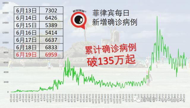 新加坡卫生部长：接种疫苗后免受感染概率为79.1%