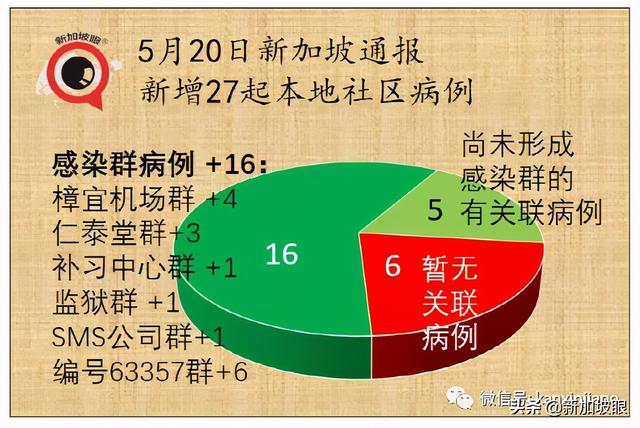 组屋首次强制全体检测，前线最新照片！近期感染群有惊人共同性