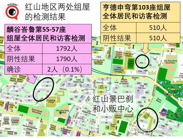 疫苗中心员工被拖欠工资！新加坡两组屋全员筛查结果出炉