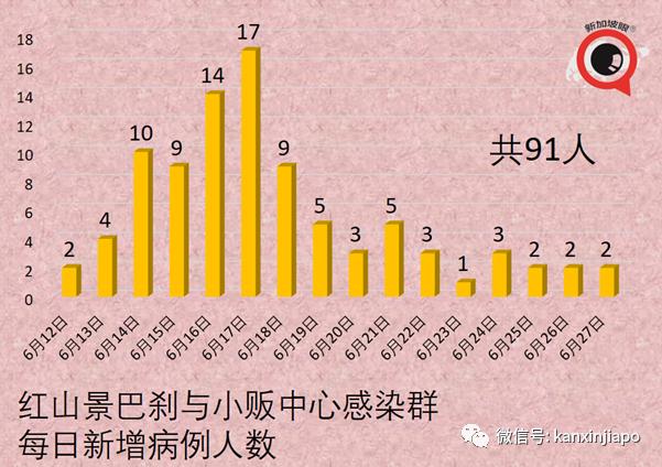 新加坡五名医生公开信：暂停青少年男性疫苗接种！卫生部：利大于弊