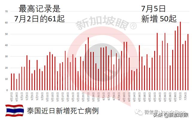 专家：印尼深陷“群体免智”，本月底单日确诊或达50万起