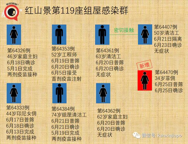 新加坡6天内再现死亡病例；军警护士医院员工确诊