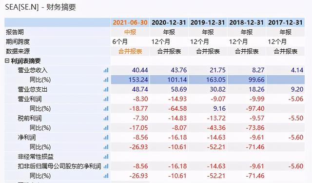 新加坡首富又换了，身家惊人！出生于中国，公司股价不到3年涨30倍