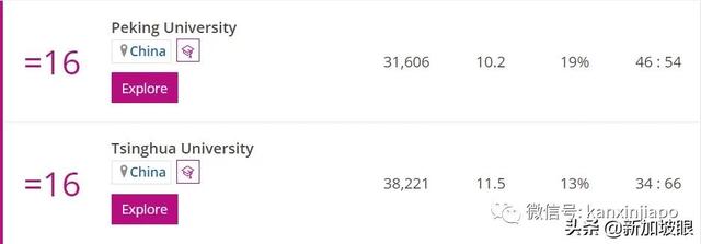 最新世界大学排名：清华北大霸榜亚洲第一，新加坡国大紧随其后