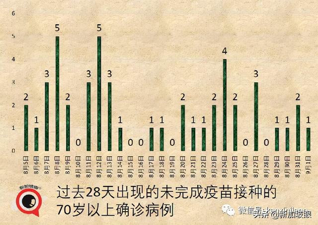 新加坡巴士感染群已有284名员工确诊，当局说没构成重大影响