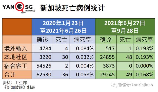 新加坡“抗疫韧性”排名大跌；冠病口服药最快年内问世