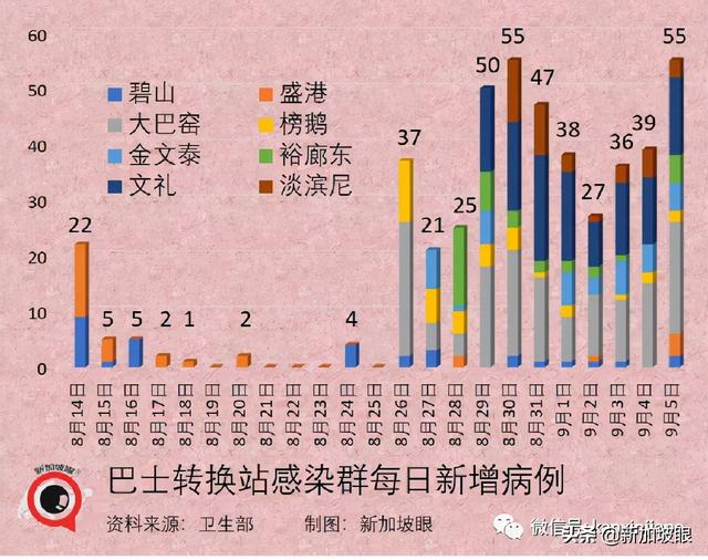 今增241 | 新加坡收紧边境，唯独中国旅居史的不受影响