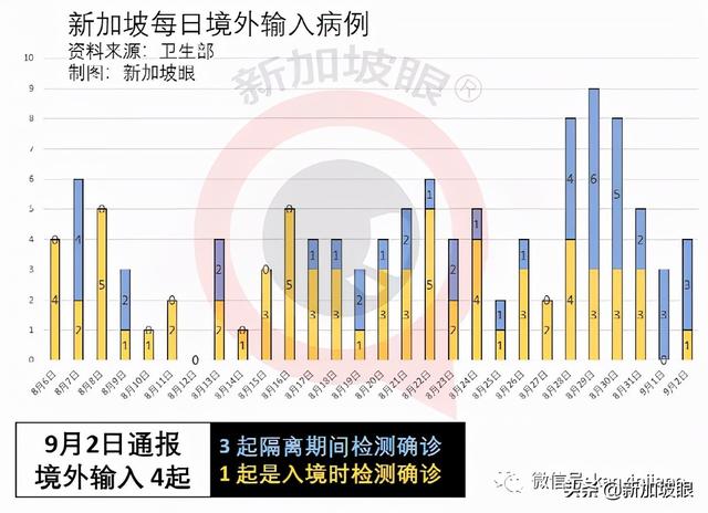 新變種毒株Mu蔓延40國 新加坡巴士感染群源頭可能來自社區