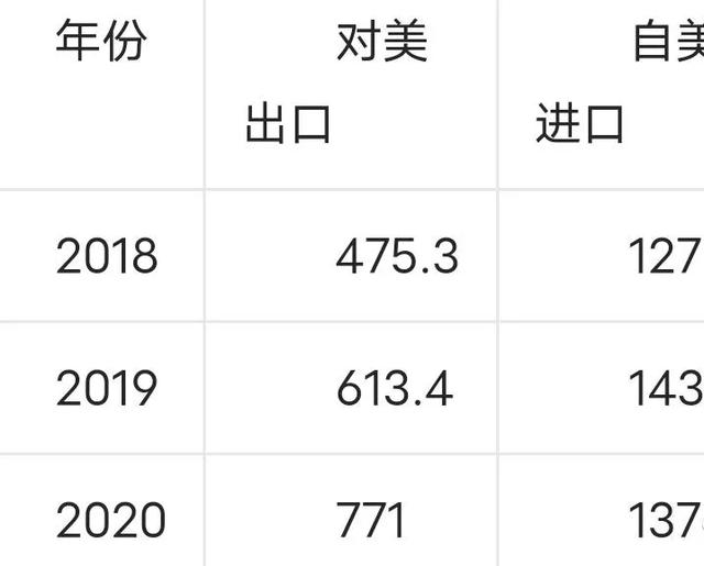 越南捡了金元宝，经济高速增长，新加坡闷声发大财