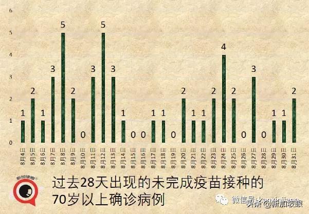 今增180 | 新加坡第三波社區疫情峰值未到 無關聯病例日增500不意外