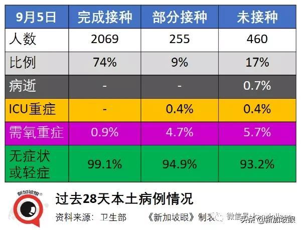 今增241 | 新加坡收紧边境，唯独中国旅居史的不受影响