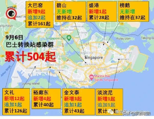 激增332，确诊和无关联病例双新高 | 新加坡四周后或日增2000