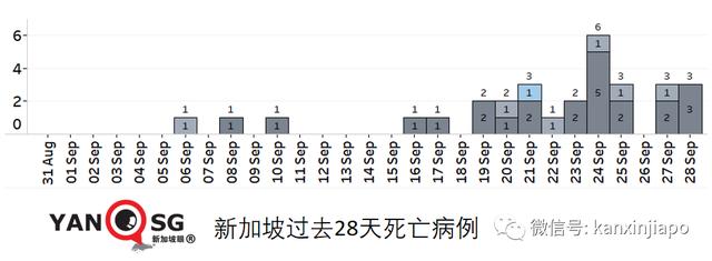 新加坡“抗疫韧性”排名大跌；冠病口服药最快年内问世