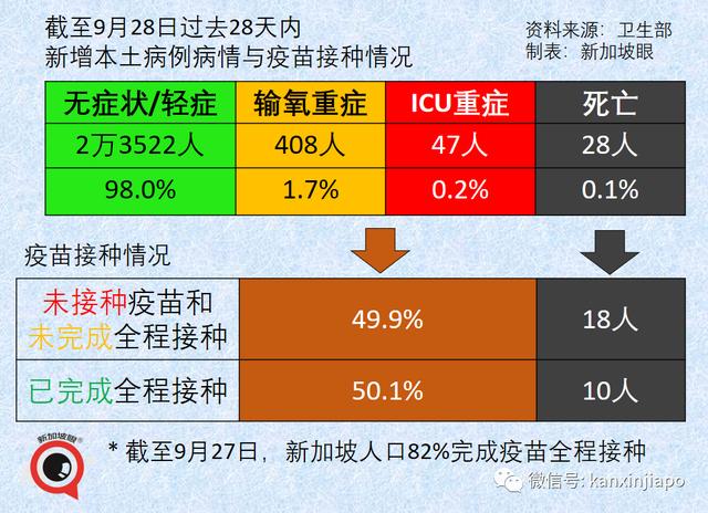 新加坡“抗疫韧性”排名大跌；冠病口服药最快年内问世