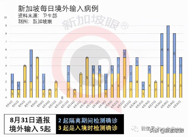 今增180 | 新加坡第三波社区疫情峰值未到 无关联病例日增500不意外