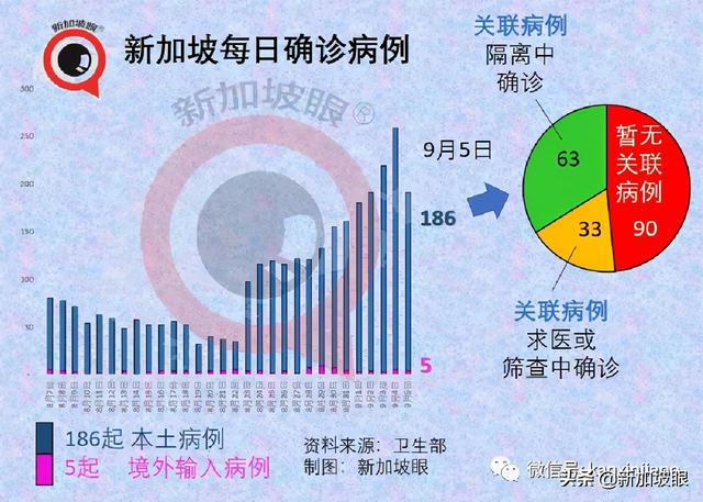 今增241 | 新加坡收紧边境，唯独中国旅居史的不受影响