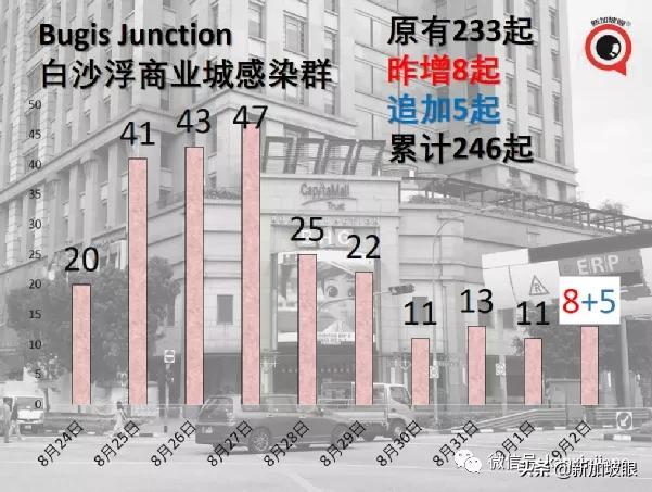 新變種毒株Mu蔓延40國 新加坡巴士感染群源頭可能來自社區