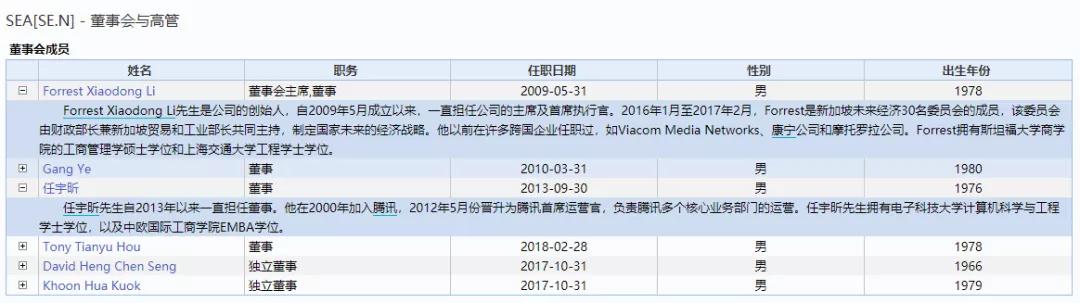 新加坡首富又换了，身家惊人！出生于中国，公司股价不到3年涨30倍