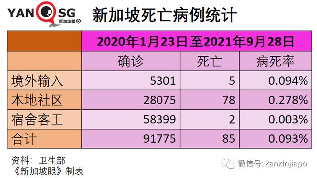 新加坡“抗疫韧性”排名大跌；冠病口服药最快年内问世