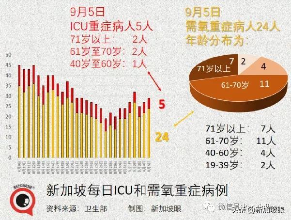 今增241 | 新加坡收紧边境，唯独中国旅居史的不受影响