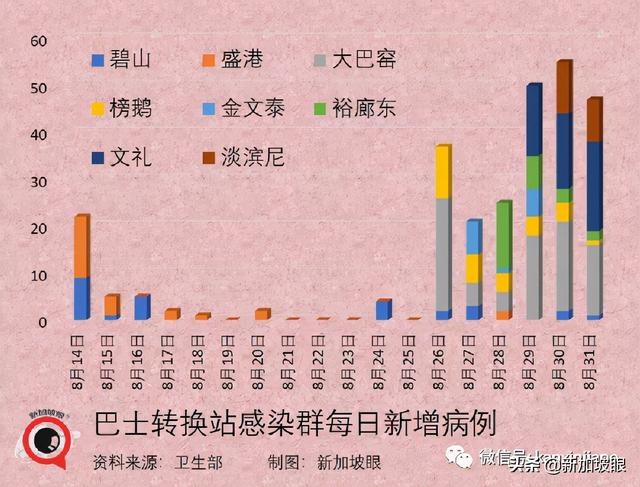 今增180 | 新加坡第三波社區疫情峰值未到 無關聯病例日增500不意外