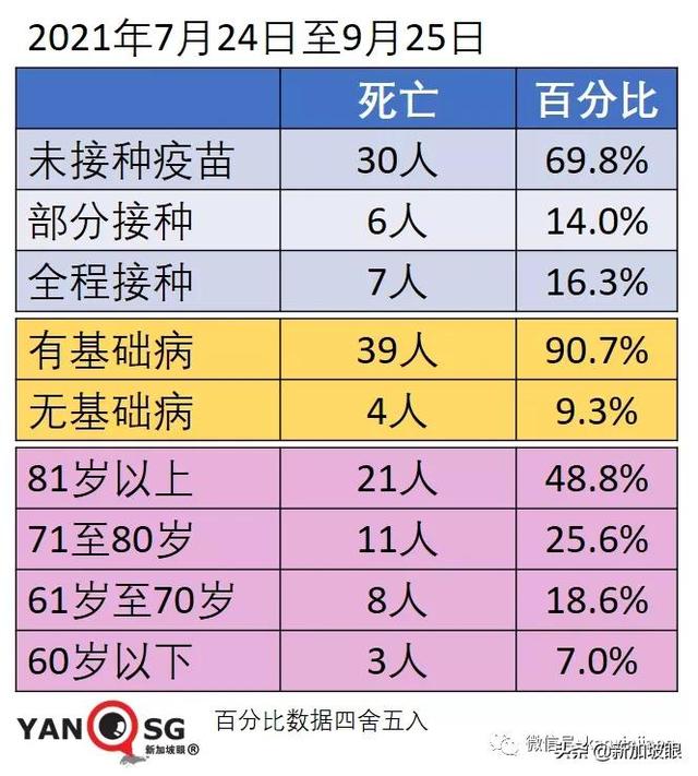 大增1939起，新加坡三天内两次创新高，本月底会破10万起吗？