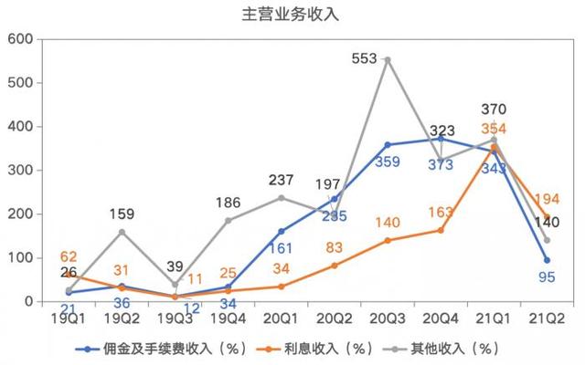 拆财报丨富途证券付费客户破百万，新加坡市场贡献近一半净增长